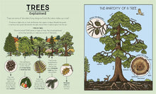 Load image into Gallery viewer, Nature Explained