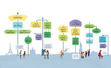 Load image into Gallery viewer, Big Picture Atlas