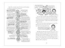 Load image into Gallery viewer, Explodapedia: The Brain