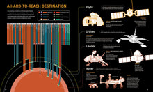 Load image into Gallery viewer, Moving to Mars