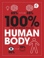 Human Body