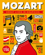 Mozart