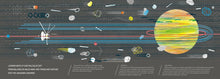 Load image into Gallery viewer, On the Move : Things in Motion on Earth and Beyond
